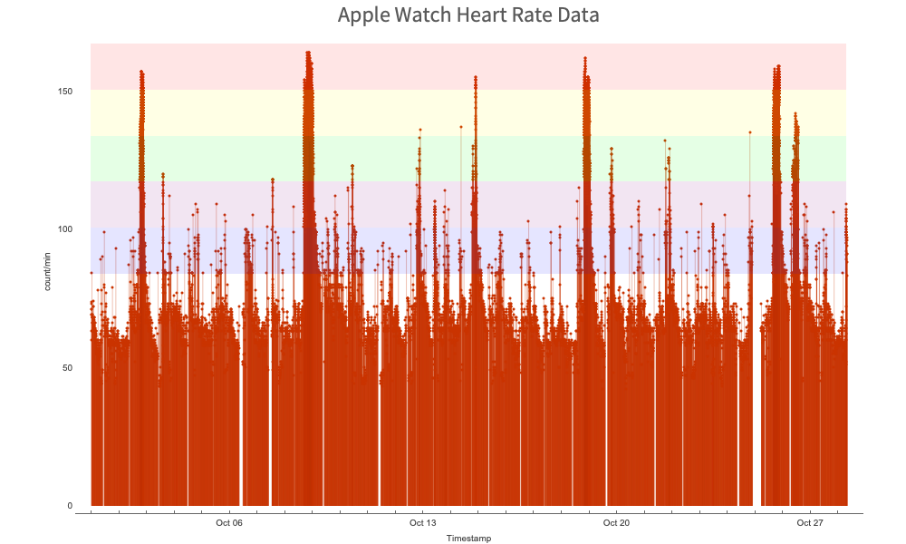 heart_rate_scatter.png